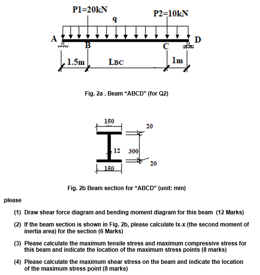 Solved An overhang beam is pinned supported at A point and | Chegg.com