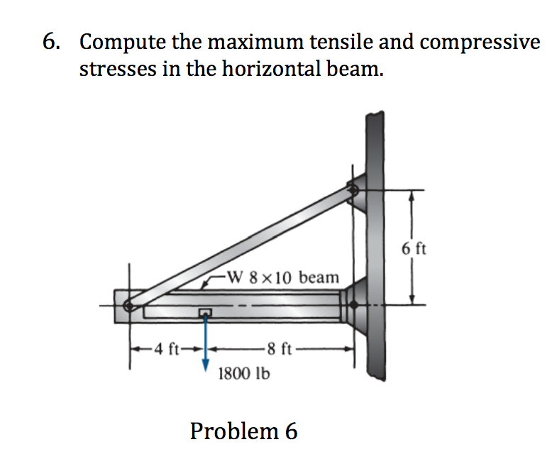 Solved 6. Compute the maximum tensile and compressive | Chegg.com
