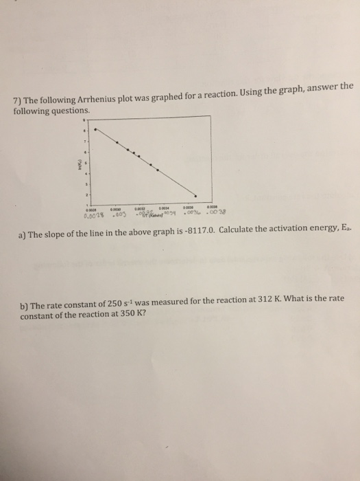 Solved 7) The Following Arrhenius Plot Was Graphed For A | Chegg.com