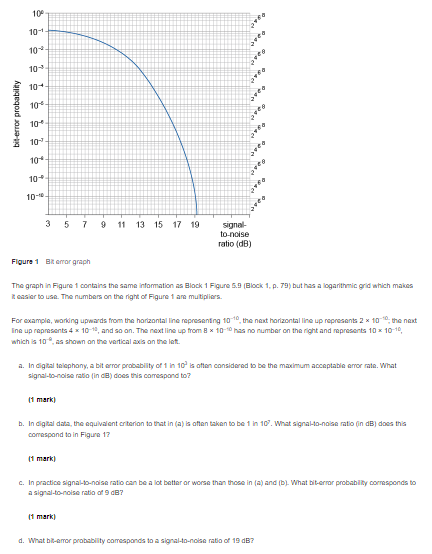 Solved The graph in Figure 1 contains the same infomation as | Chegg.com