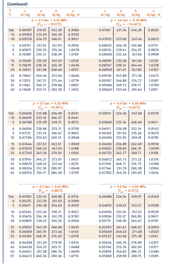 Solved (Continued)Property tables for ammonia and R-22 may | Chegg.com