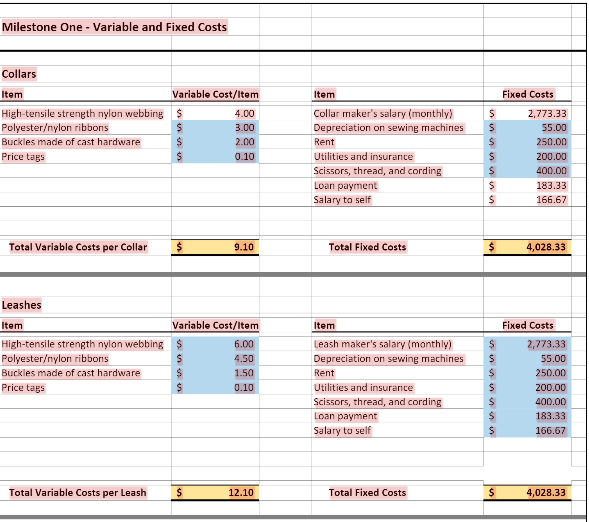 Solved ACC 202 Milestone 2 HELP. I need to figure out the