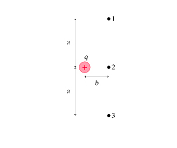 Solved Part A: What is the electric field at point 1 in the | Chegg.com