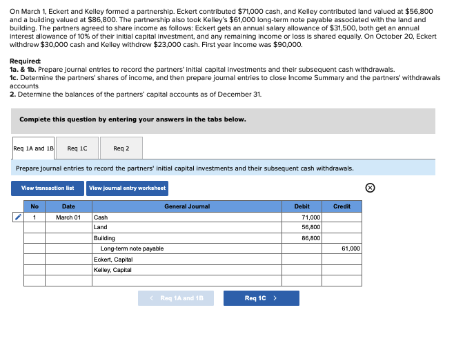 [Solved]: On March 1, Eckert and Kelley formed a partnersh