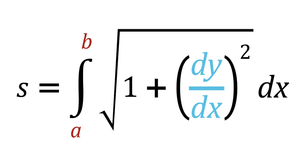 arc of circle length formula