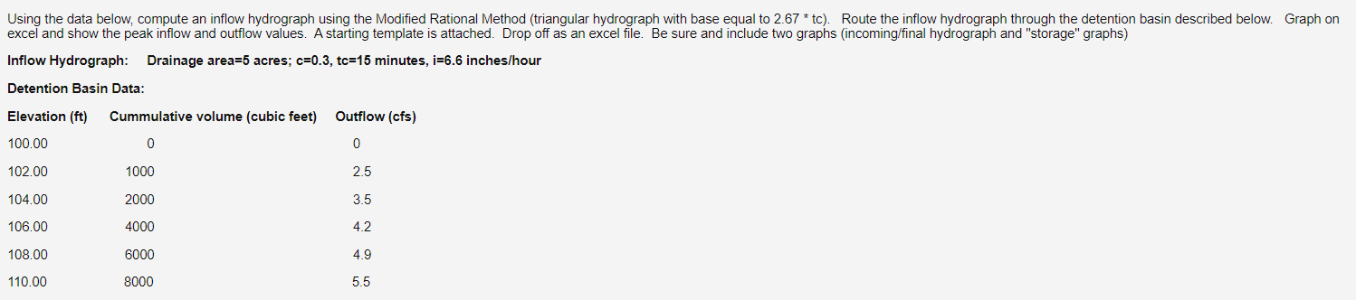 Solved excel and show the peak inflow and outflow values. A | Chegg.com
