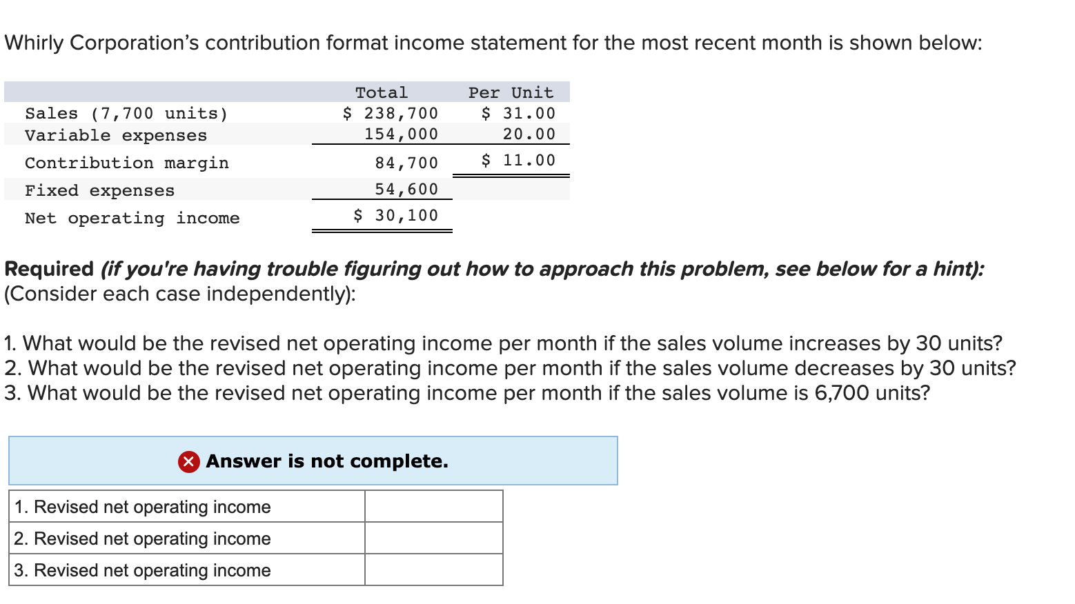 Solved Whirly Corporation's contribution format income | Chegg.com