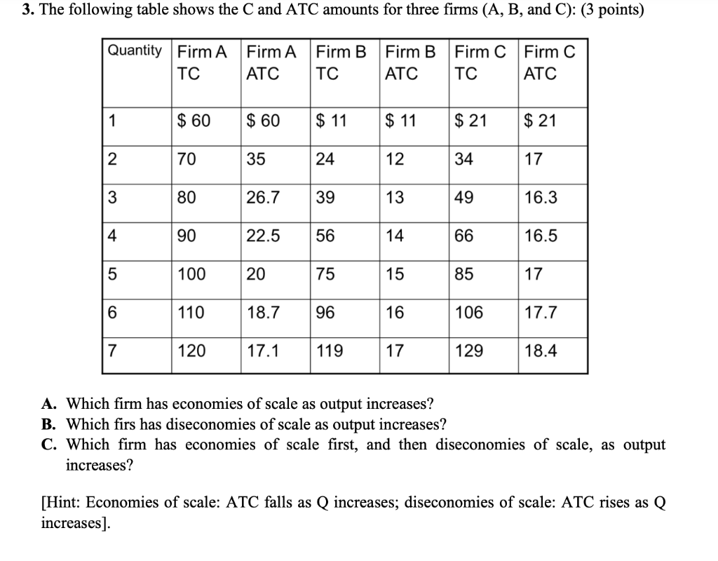 solved-a-which-firm-has-economies-of-scale-as-output-chegg