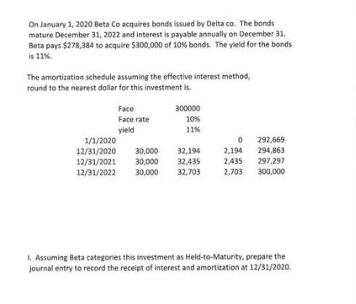 Solved On January 1, 2020 Beta Co Acquires Bonds Issued By | Chegg.com