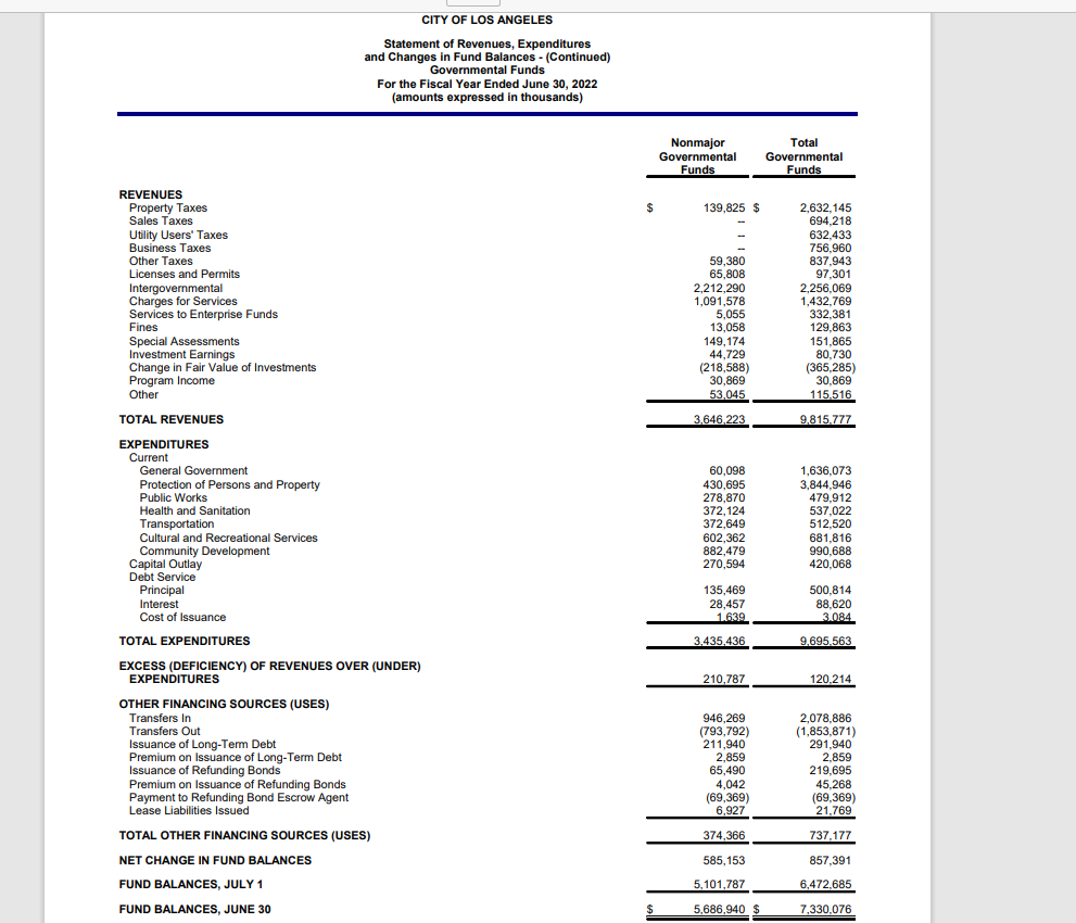 city of los angeles payments