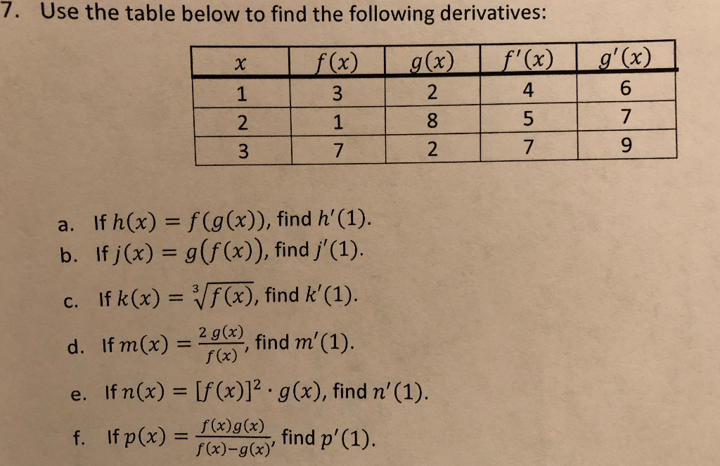 Solved 1 Use The Table Below To Find The Following Deriv Chegg Com