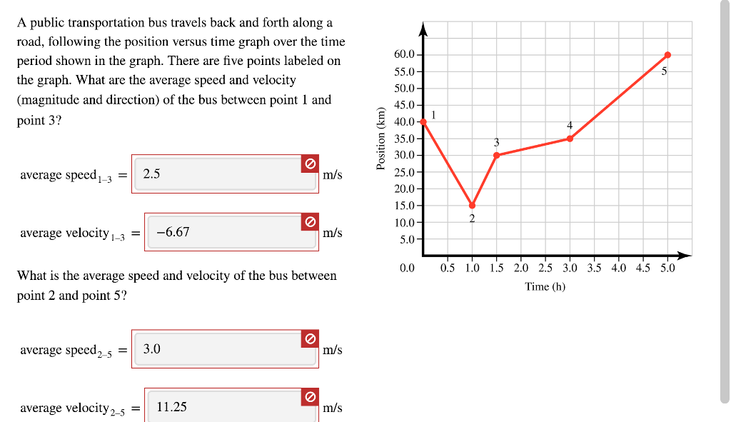 Solved A public transportation bus travels back and forth