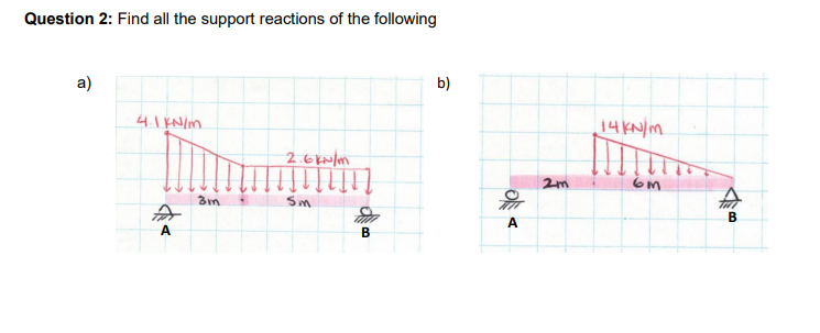 Solved Question 2: Find all the support reactions of the | Chegg.com