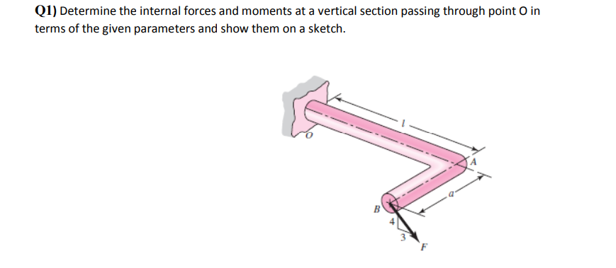 Solved Q1) Determine The Internal Forces And Moments At A | Chegg.com