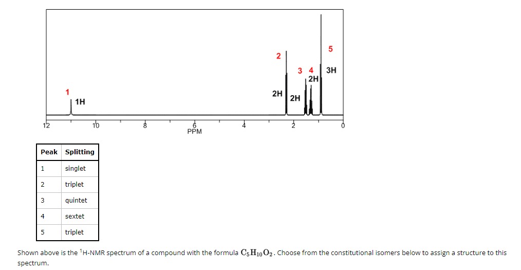 Solved Shown Above Is The 1H-NMR Spectrum Of A Compound With | Chegg.com