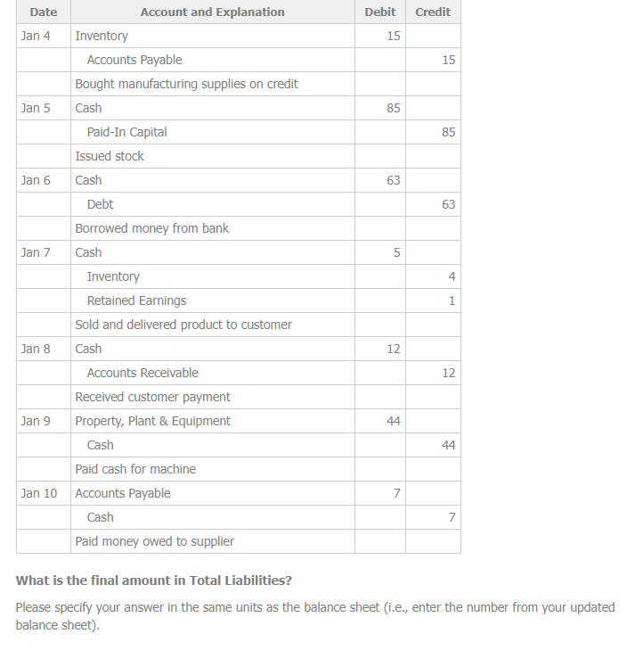 Solved Transfer the journal entries to T-accounts for the | Chegg.com