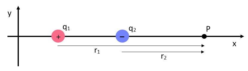 Solved Find the net electric field at Point P due to the two | Chegg.com