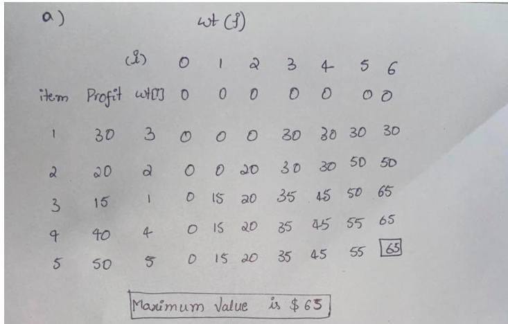 Solved I am having trouble with the following problem and | Chegg.com