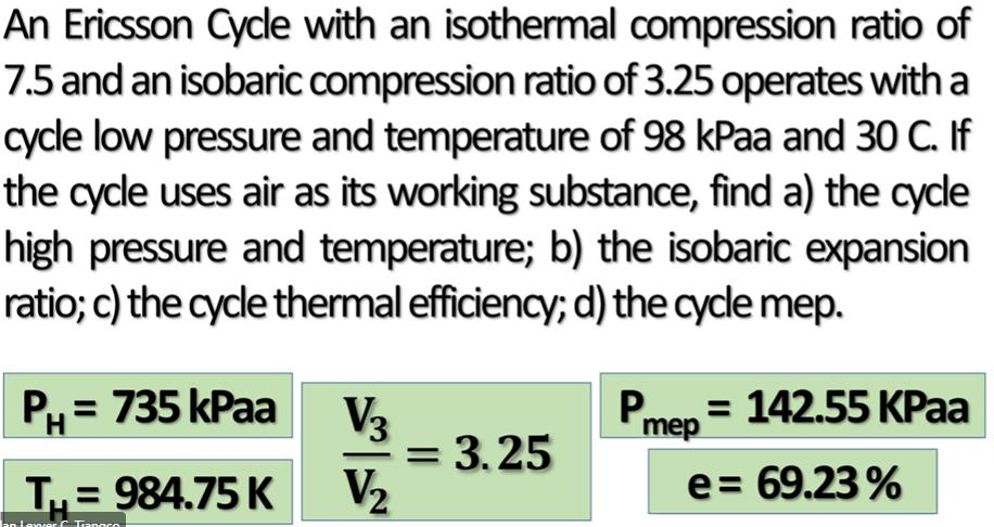 Solved An Ericsson Cycle with an isothermal compression | Chegg.com