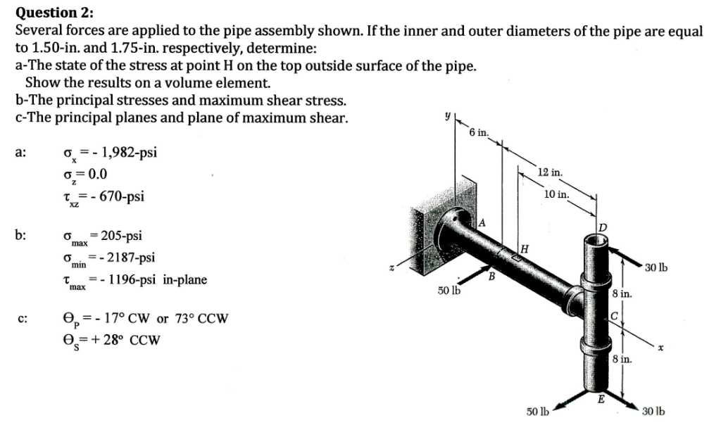 Solved Question 2: Several forces are applied to the pipe | Chegg.com