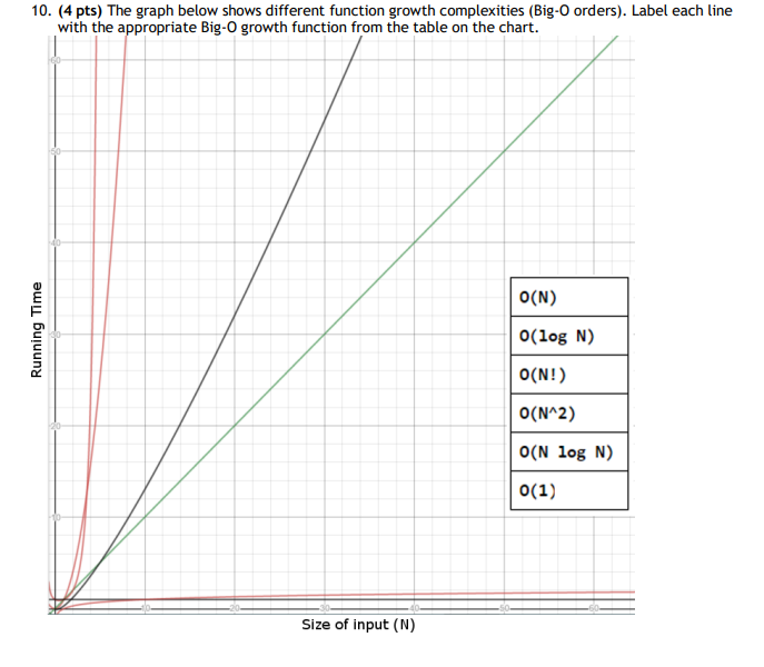 Solved 10 4 Pts The Graph Below Shows Different Functi Chegg Com