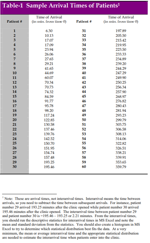 Simquick Example 15 Properly create a SimQuick Model to analyze a X-ray | Chegg.com