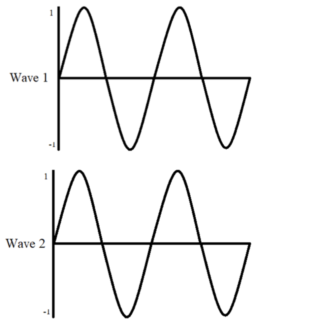 Solved help with this following question please! What is | Chegg.com