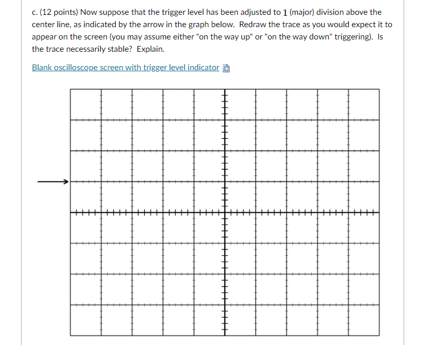 understand triggering on the oscilloscope. The