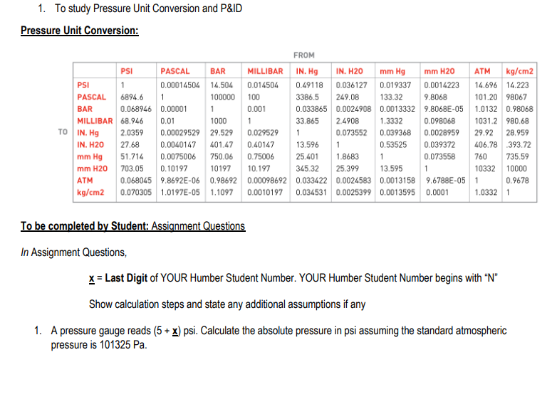 Solved 1. To study Pressure Unit Conversion and P&ID 