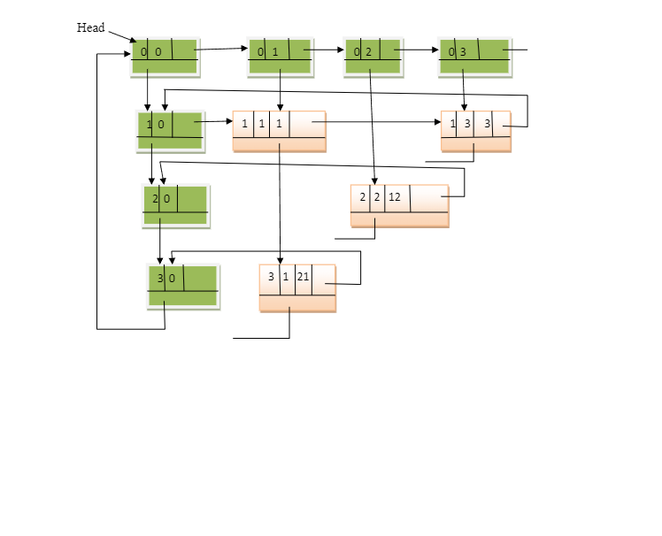 Solved Create a batch file to store the following 10∗10 | Chegg.com