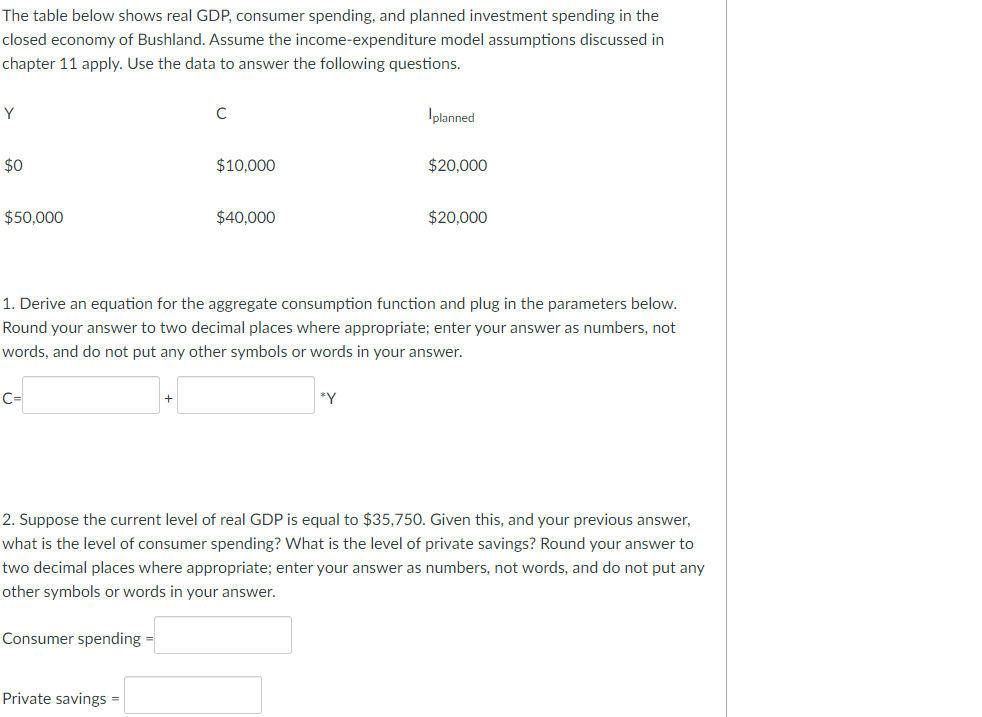 Solved The Table Below Shows Real GDP, Consumer Spending, | Chegg.com