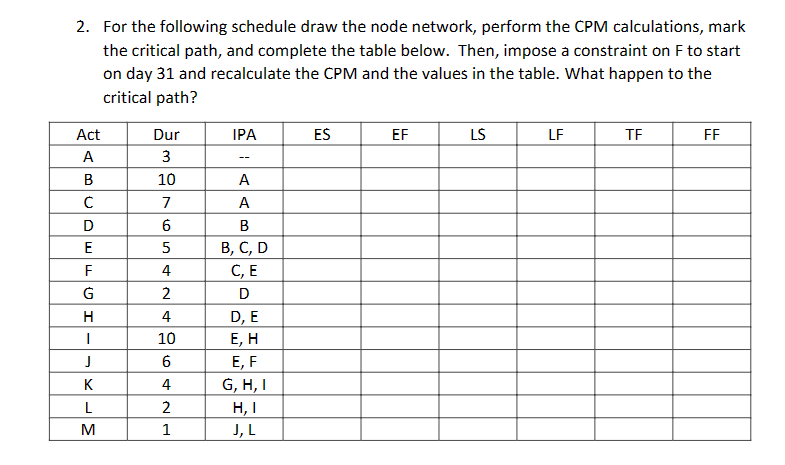 Solved 2. For the following schedule draw the node network, | Chegg.com