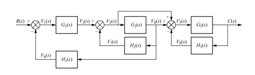 Solved Simplify the following block diagram using block | Chegg.com