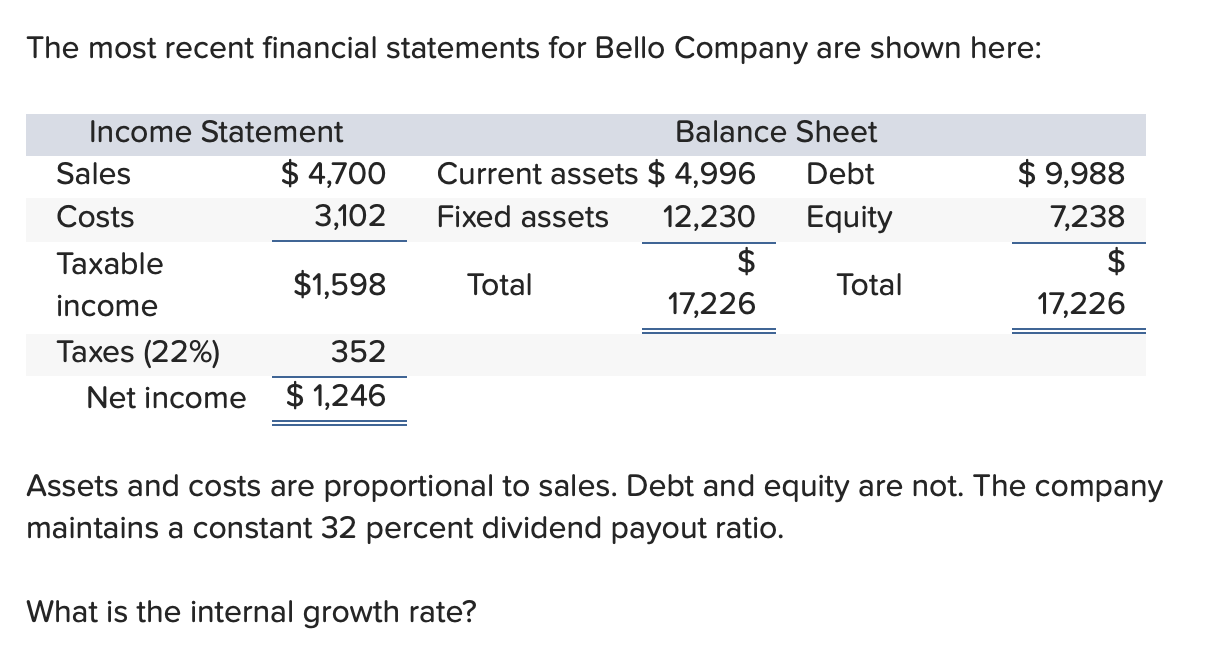 Solved The most recent financial statements for Bello | Chegg.com