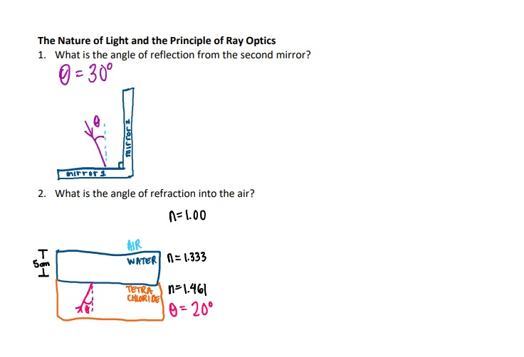 Solved The Nature of Light and the Principle of Ray Optics | Chegg.com