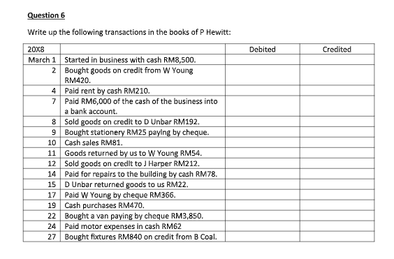 Solved Question 6 Write up the following transactions in the | Chegg.com