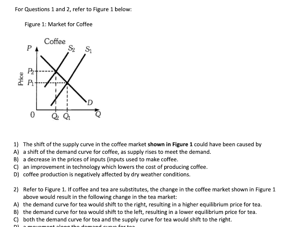 Solved For Questions 1 and 2, refer to Figure 1 below