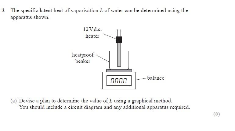 vaporisation