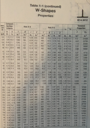 Solved The column shown below is subjected to the factored | Chegg.com