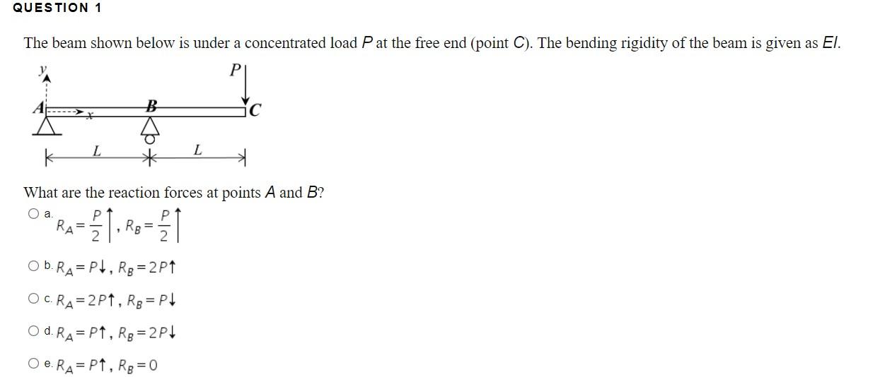 Solved QUESTION 1 The beam shown below is under a | Chegg.com