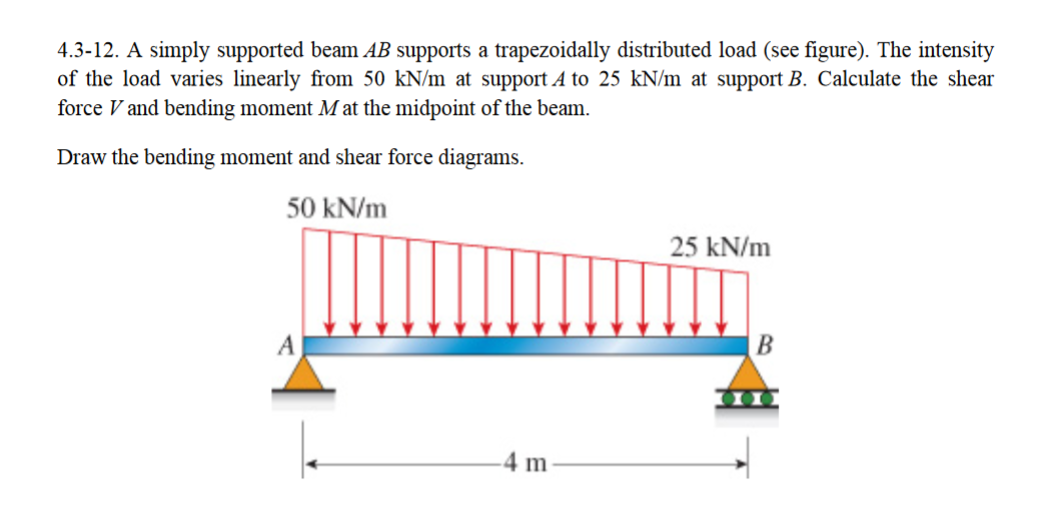 Solved A Simply Supported Beam AB Supports A Trapezoidally | Chegg.com