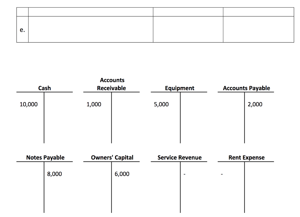 T accounts. Cash account.