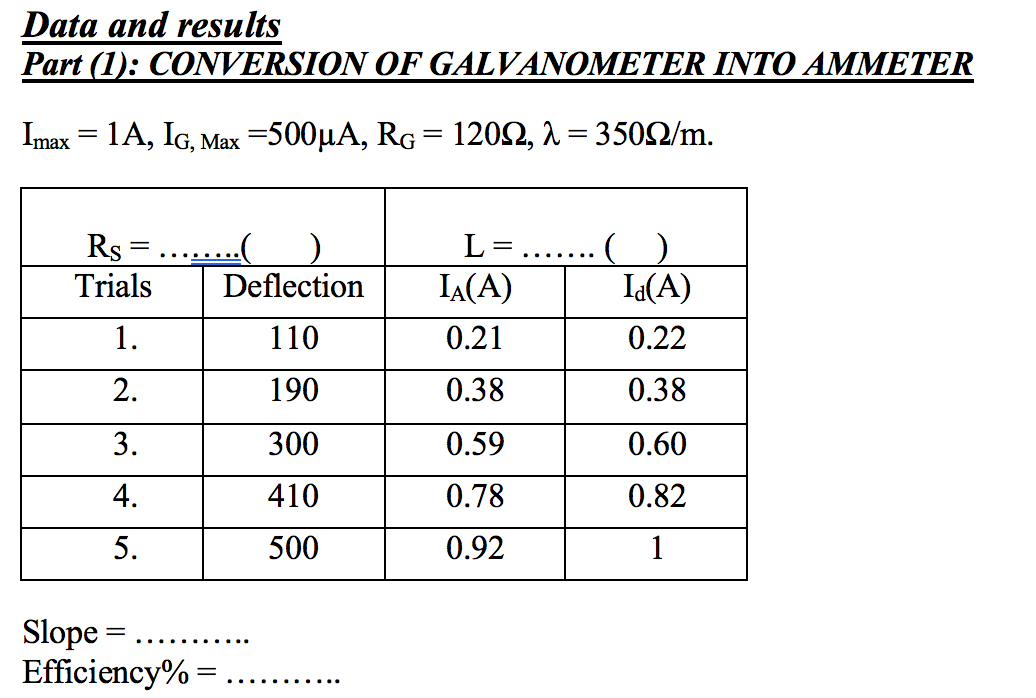 Solved Data And Results Part 1): CONVERSION OF GALVANOMETER | Chegg.com