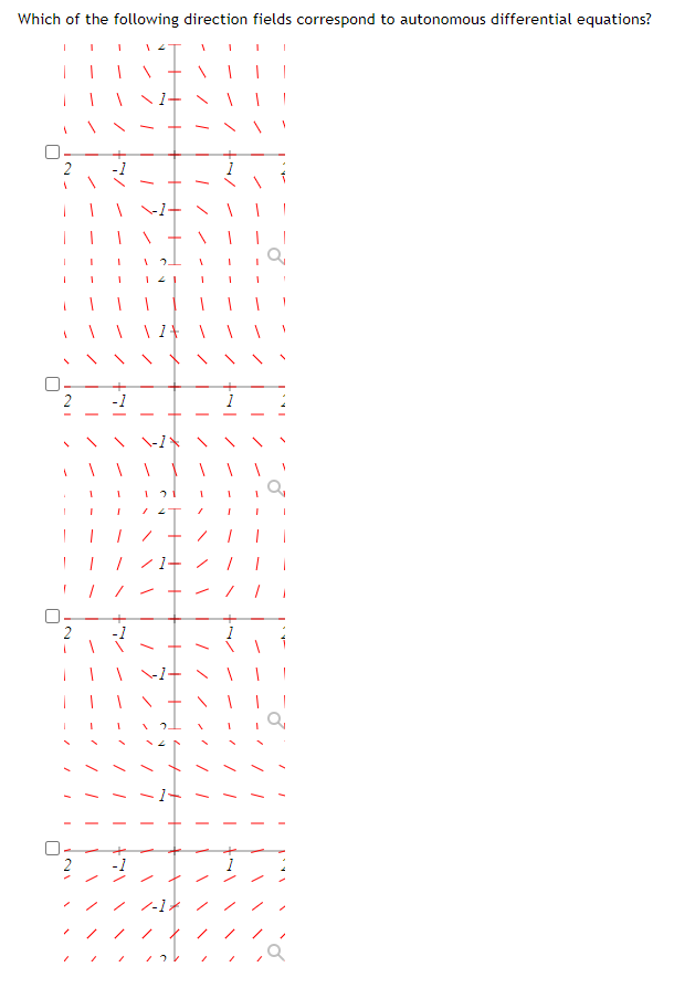 Solved Which Of The Following Direction Fields Correspond To | Chegg.com