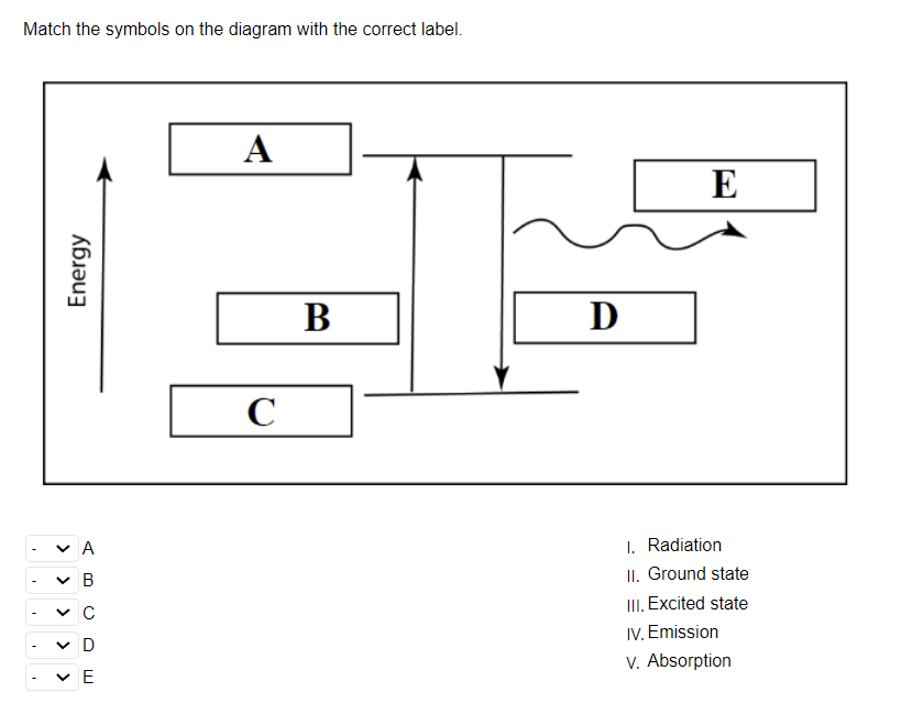 Solved Match the symbols on the diagram with the correct | Chegg.com