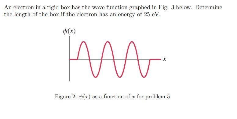 Solved An electron in a rigid box has the wave function | Chegg.com