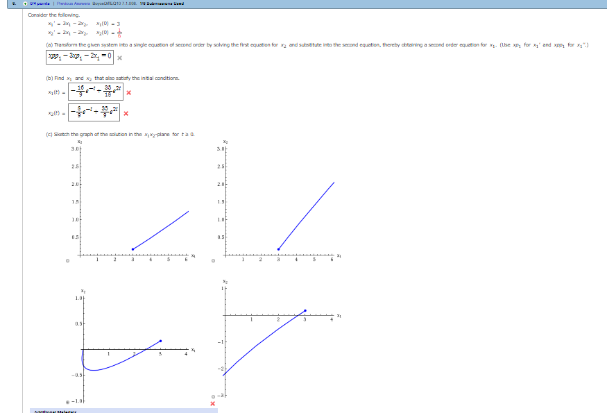 Solved Consider the following. 4'-2x1-2x2, x (0)- (a Thar | Chegg.com