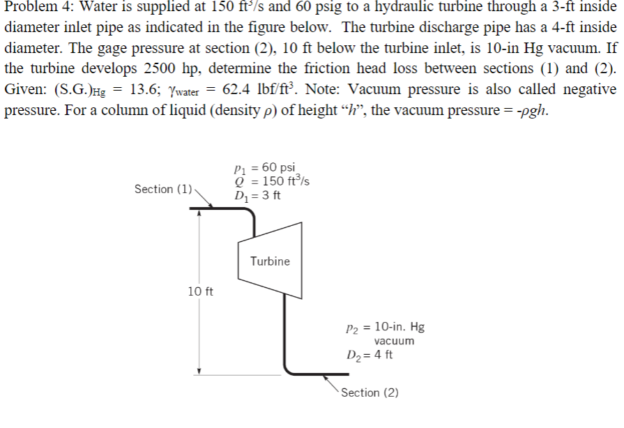 Solved Problem 4: Water is supplied at 150 ft/s and 60 psig | Chegg.com