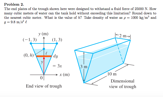 Solved Problem 2. The end plates of the trough shown here | Chegg.com