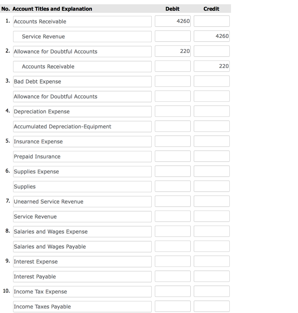 Solved No. Account Titles And Explanation Debit Credit 1. | Chegg.com